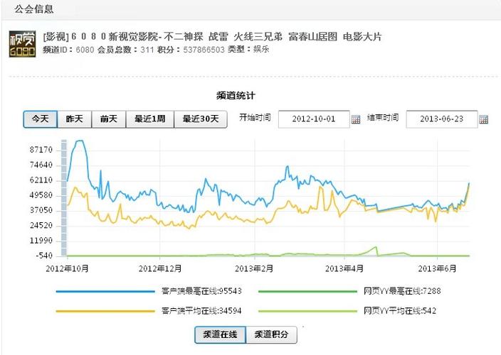 一边摸上面一边操的相关介绍