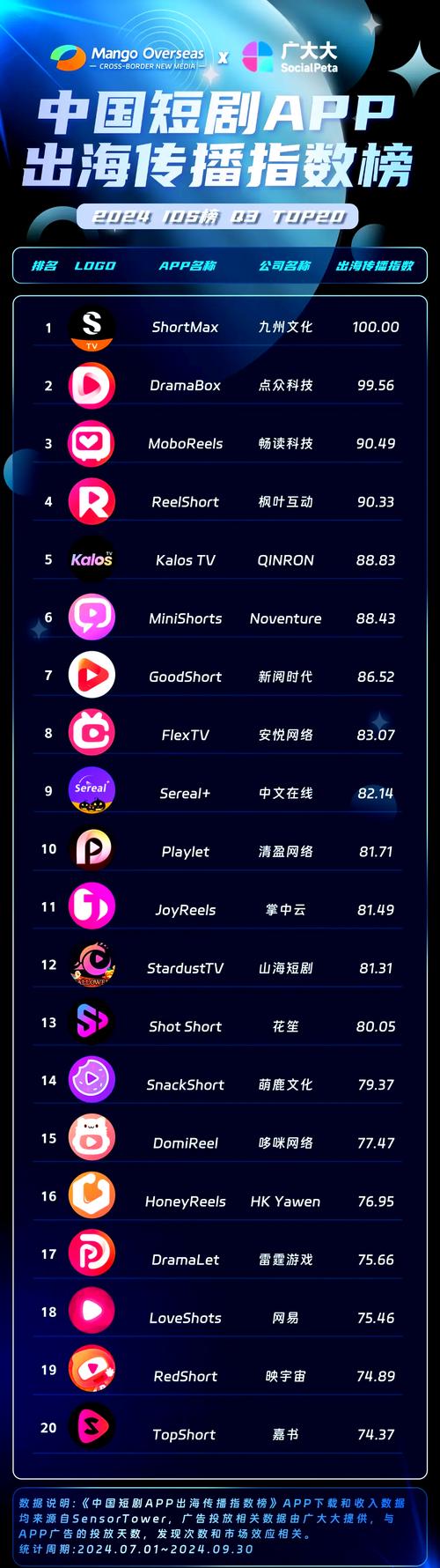 菊花影院的相关介绍